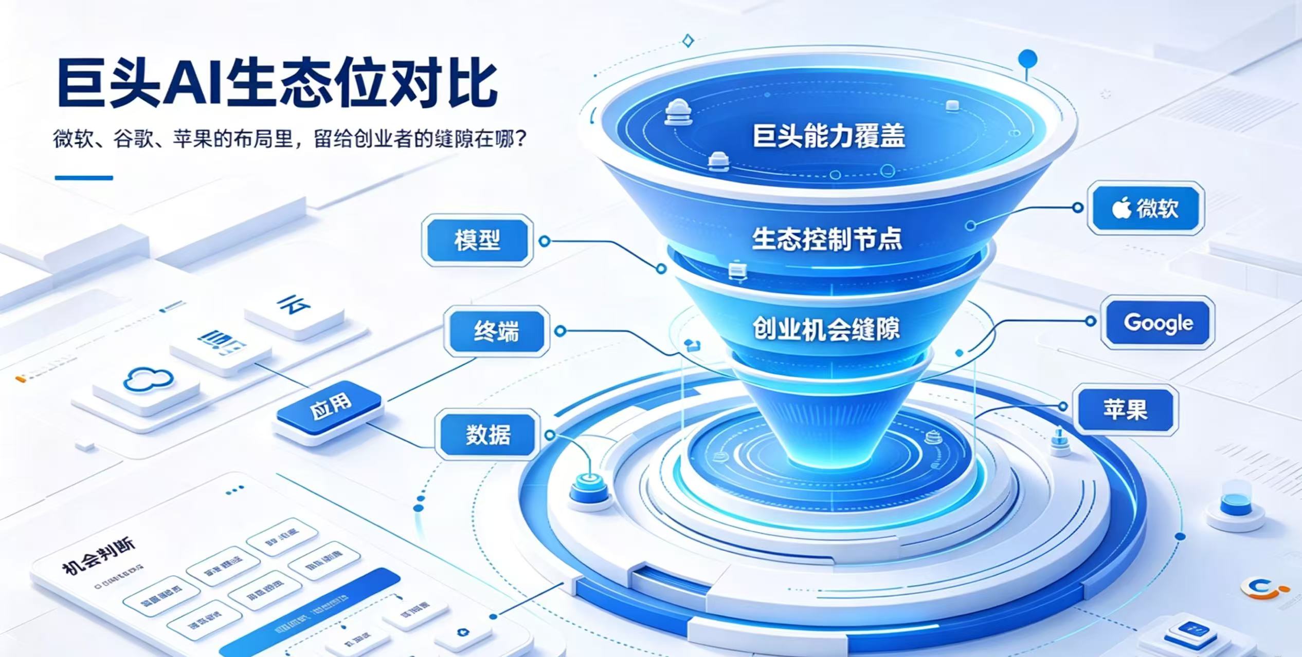 巨头 AI 生态位对比：微软、谷歌、苹果的布局里，留给创业者的缝隙在哪？